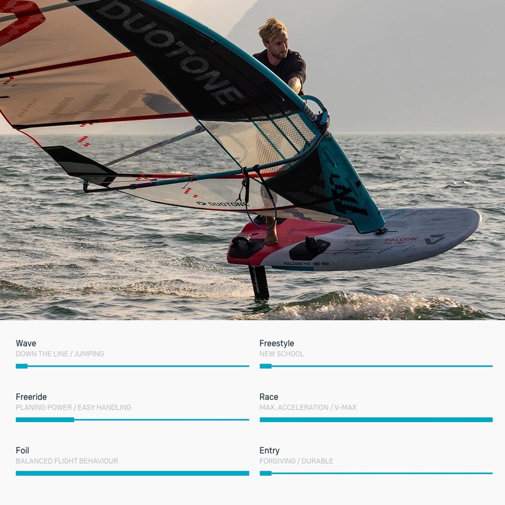 Duotone-Windsurf-boards-2024_0001_FALCON_FOIL D_LAB